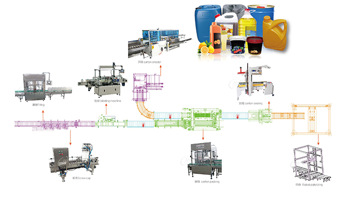 油灌裝生產(chǎn)線(xiàn)