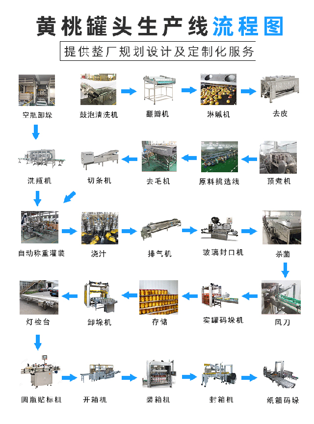 黃桃罐頭生產(chǎn)線(xiàn)