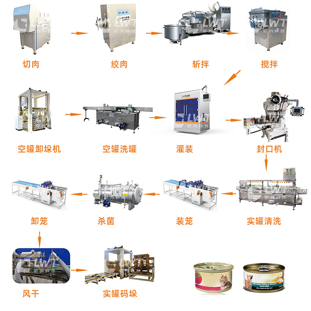 寵物罐頭生產(chǎn)線(xiàn)