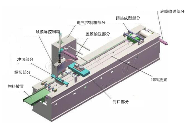 全自動(dòng)真空包裝機