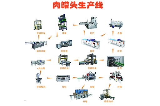 豬肉罐頭生產(chǎn)線(xiàn)