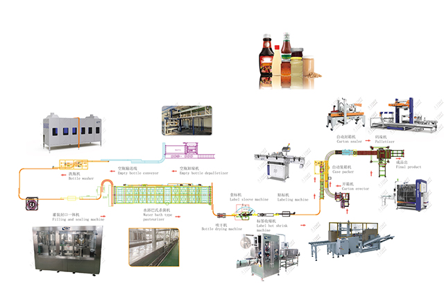醬料灌裝生產(chǎn)線(xiàn)